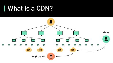 What is a Content Delivery Network (CDN) - A Beginner