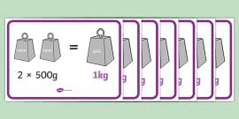 Measurement Conversion Posters | Units of Measurement