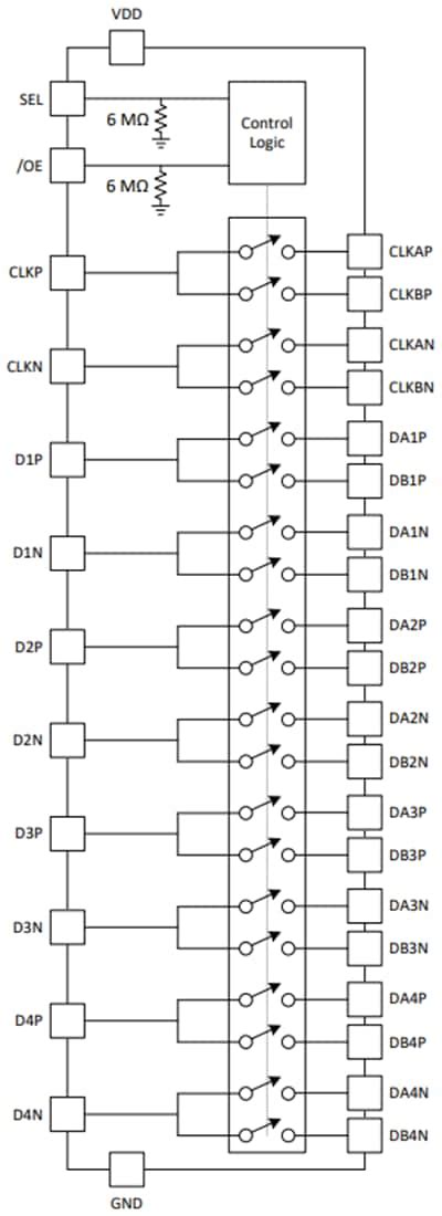 TMUX646 10-Channel MIPI Switch - TI | Mouser