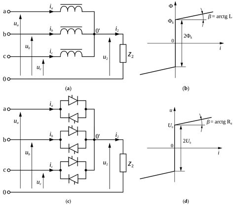 Non-Linear Phenomena in Voltage and Frequency Converters Supplying Non ...