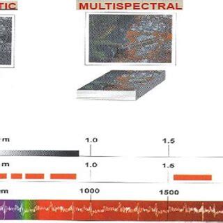 Image result for Optical Resolution Explained