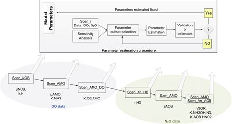 Parameter Estimation Example 的图像结果