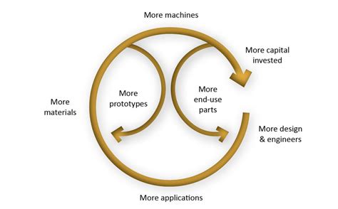 Additive Manufacturing Complexity Model 的图像结果
