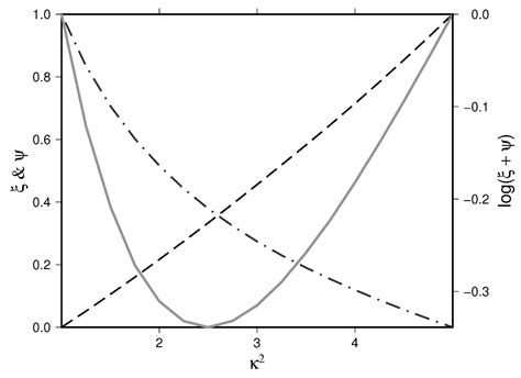 Joint Inversion of GPS, Leveling, and InSAR Data for The 2013 Lushan ...