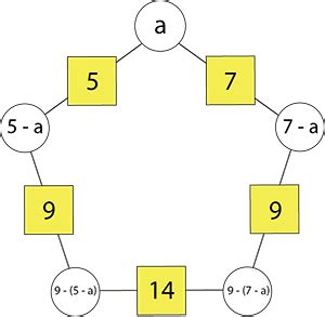 Image result for How to Solve Math Arithmagons