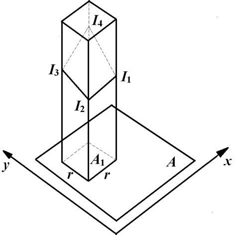 Image result for Box Method Drawing