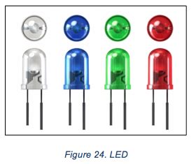 Image result for LED Programming Tutorial