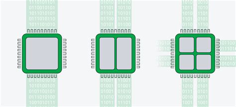Image result for GPU and CPU Difference