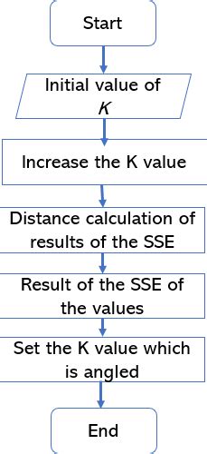 Image result for Elbow Method Examples