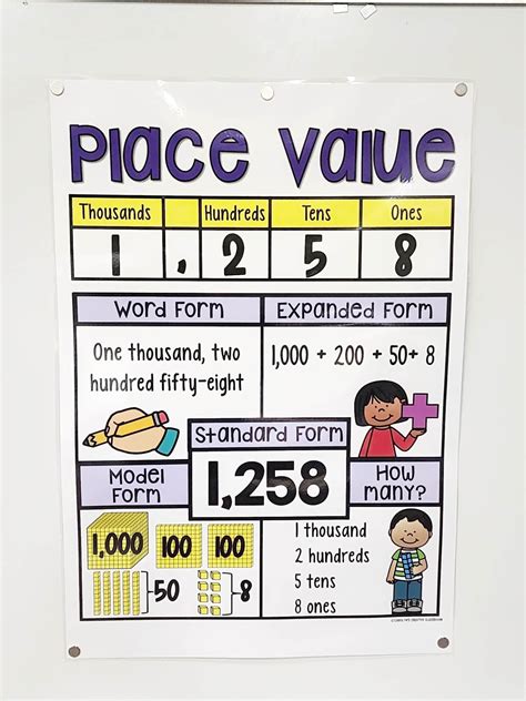 Place Value Anchor Chart Set #1 [hard Good] "word Form" - Etsy