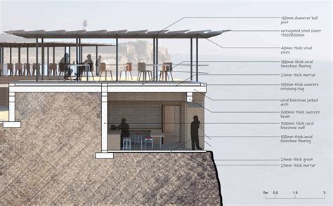 Marine Ecology Station, Diu: Francis Kere | CEPT - Portfolio