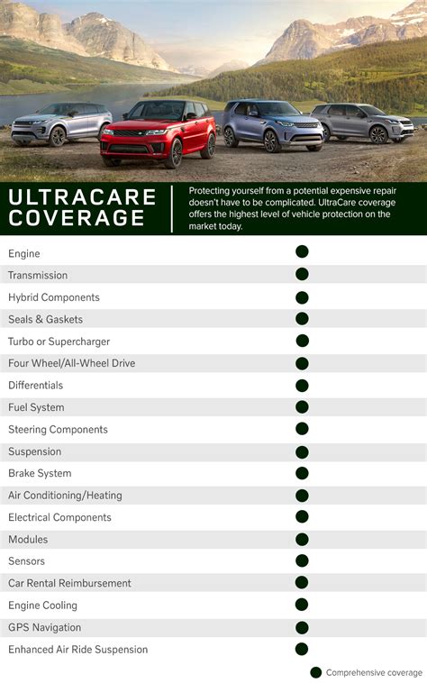 Complete Guide To Car Care Plan Jaguar Land Rover: Essential Coverage