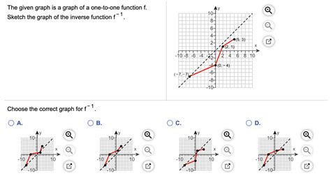 Image result for Graph One Issue