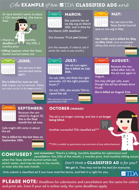 Image result for Classifieds.com