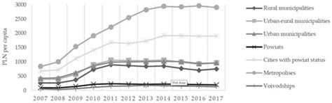 Agriculture | Special Issue : Productivity, Efficiency, and ...