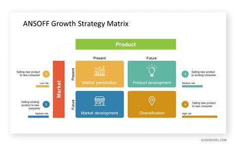 Strategic Matrix Model 的图像结果
