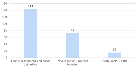 Image result for Total User Data