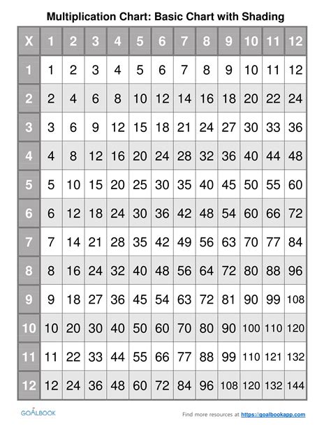 30X30 Multiplication Chart Printable