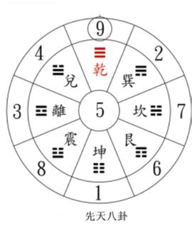 八字命理--寅午文化