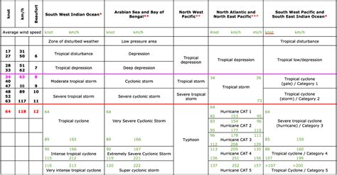 Image result for Bahrain Cyclone-class