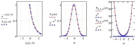 Image result for Normalised Exponential Distribution