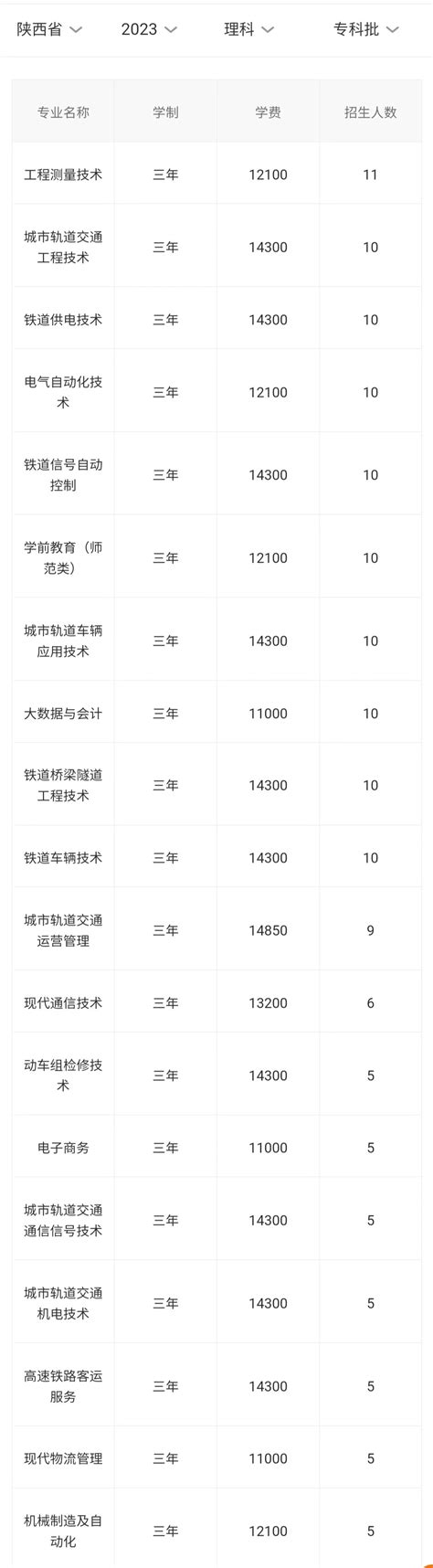 西安交通工程学院学费多少钱一年-各专业收费标准_大学生必备网