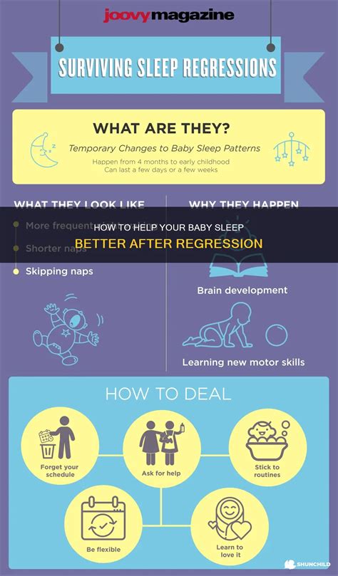 How To Help Your Baby Sleep Better After Regression | ShunChild