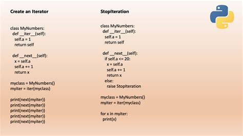 Python Programs On Iteration 的图像结果