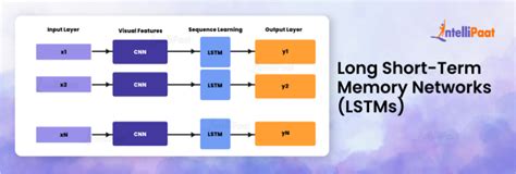 Image result for Deep Learning Algorithms Code Example