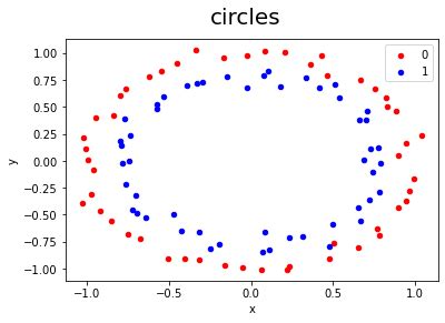 Image result for Stochastic Optimization Tutorial
