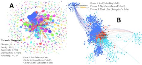 Image result for Data Visualization Network Graph