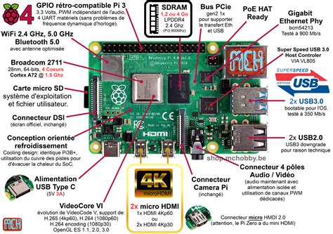 Image result for Raspberry Pi 4 Specs