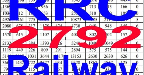 Samaj Aya Kya - How To Apply Online Application Help: RRC Eastern ...