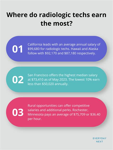 Radiologic Tech Salaries: A Comprehensive Guide - Everyday Next