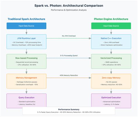 Image result for Databricks SQL Query