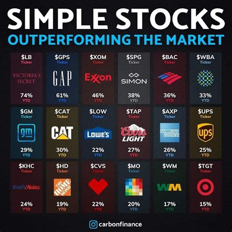 Image result for Stocks Data Types