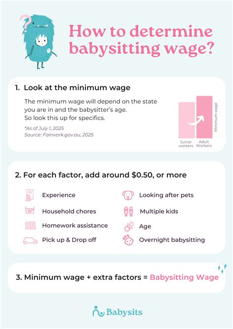 The average babysitting rate USA