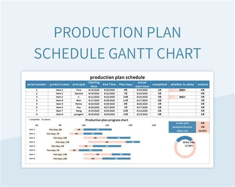 Production Plan 的图像结果