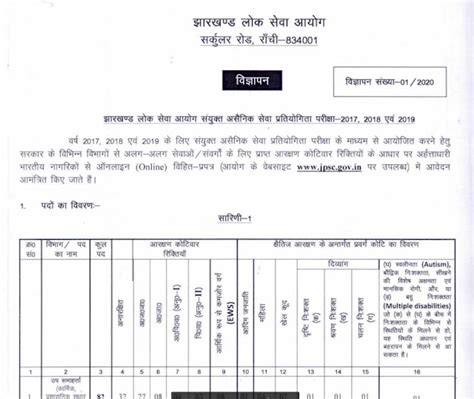 7th JPSC Recruitment Notification PDF Download