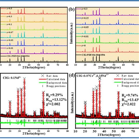 Image result for XRD Diffraction