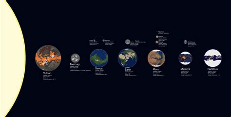 Image result for Solar System Orbit Map