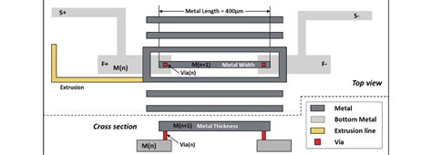 Mechanism investigation of pre-existing void-induced multi-modal ...