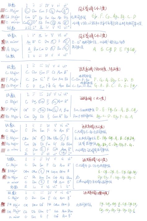 流行转调技巧 ：转调的概念 自由派音乐理论 中文版