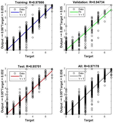 Class-Best Performance R 的图像结果