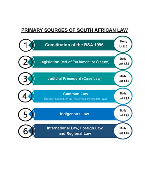 Primary+ Sources+of+South+African+Law-1 - iuri 122 - PRIMARY SOURCES OF SOUTH AFRICAN LAW - Studocu