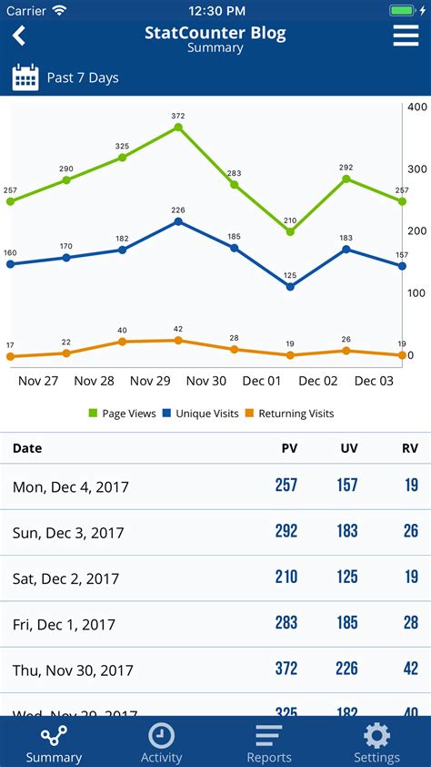 Image result for Statcounter Tutorial