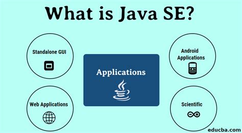 Image result for Java SE Full Form
