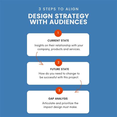 Design Strategy 的图像结果