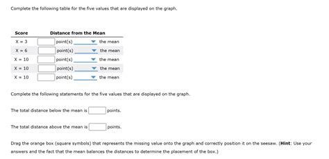 Image result for Complete Table of Values