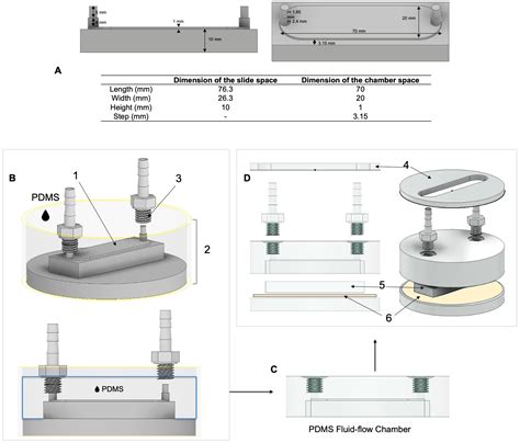 Development of a Custom Fluid Flow Chamber for Investigating the ...